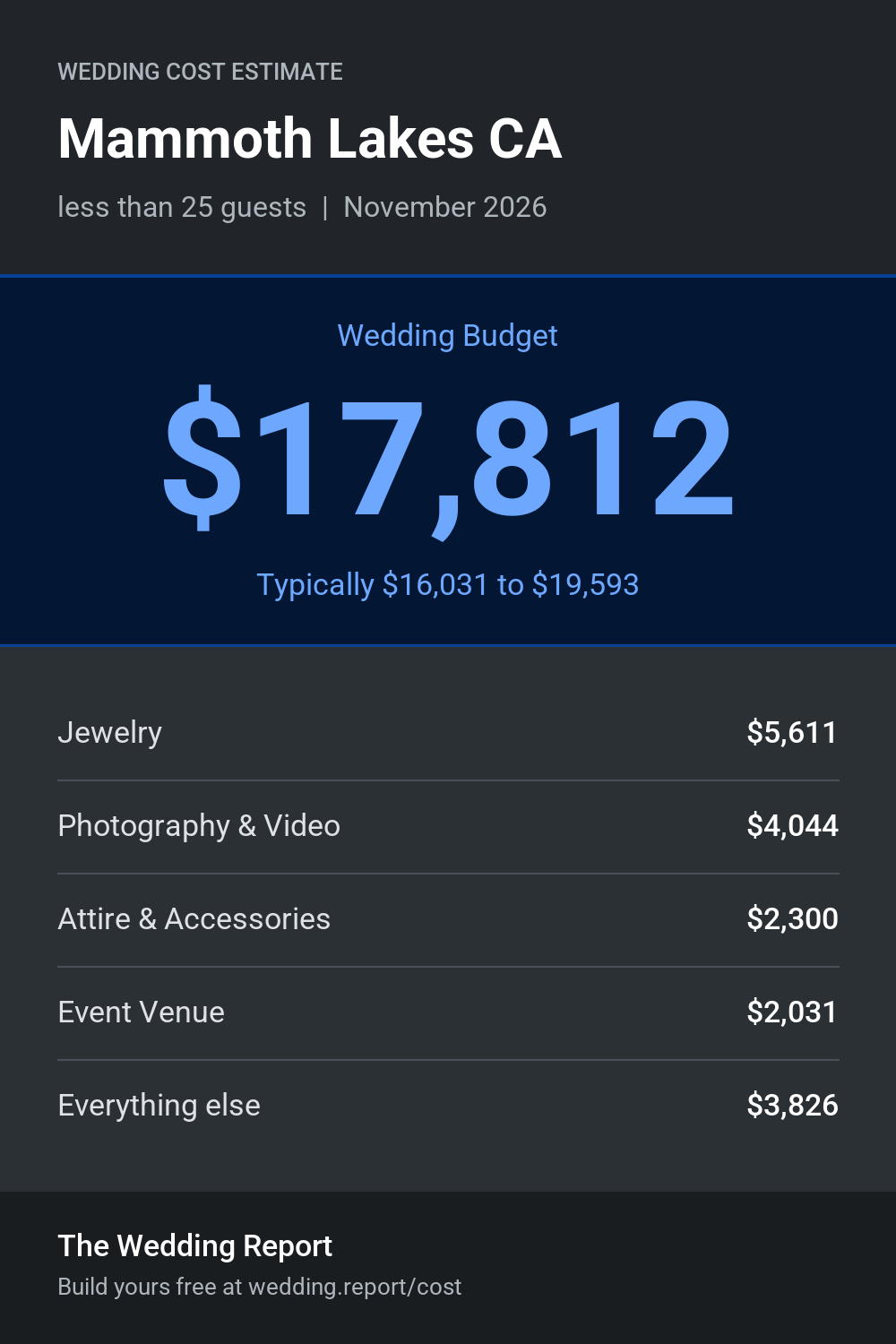 Wedding cost estimate for Mammoth Lakes CA