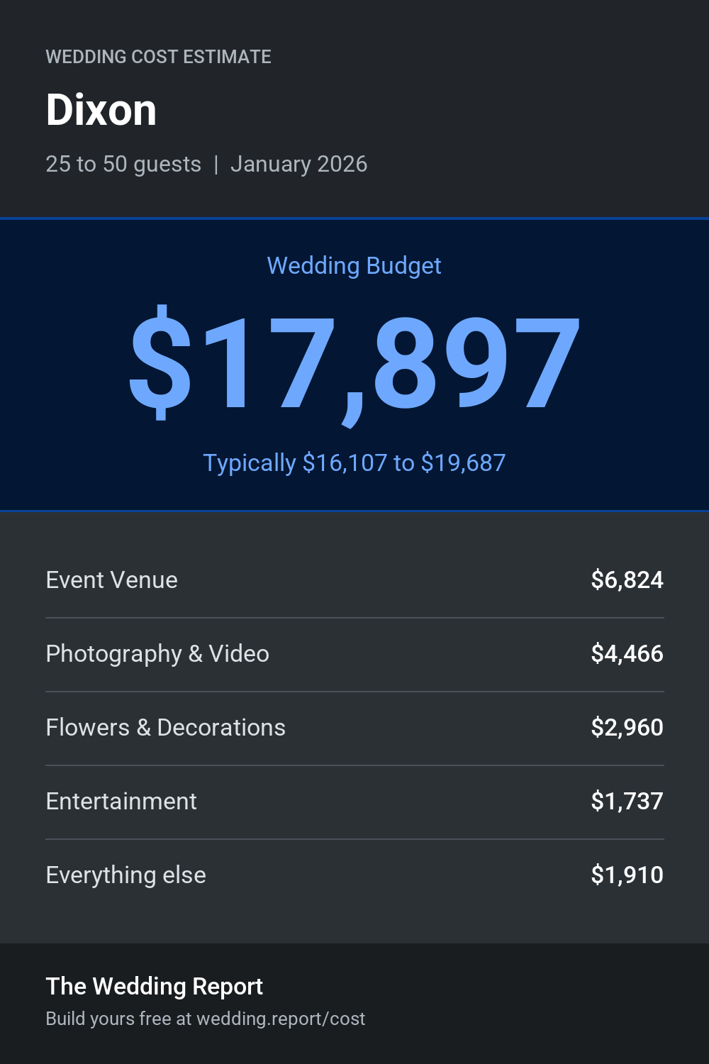 Wedding cost estimate for Dixon