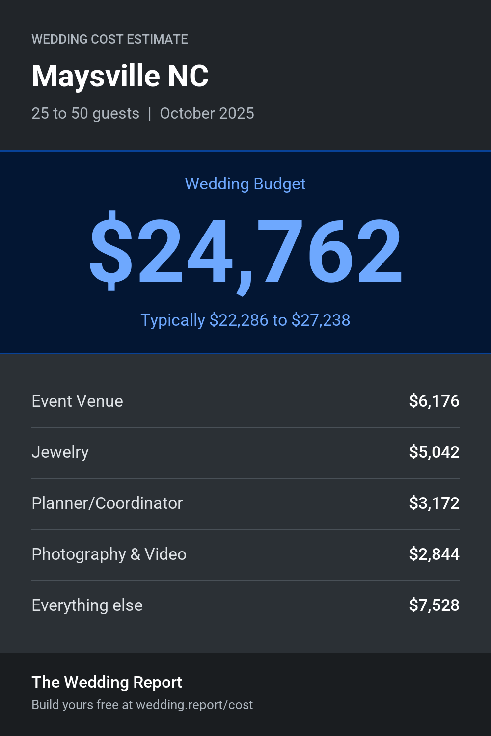 Wedding cost estimate for Maysville NC