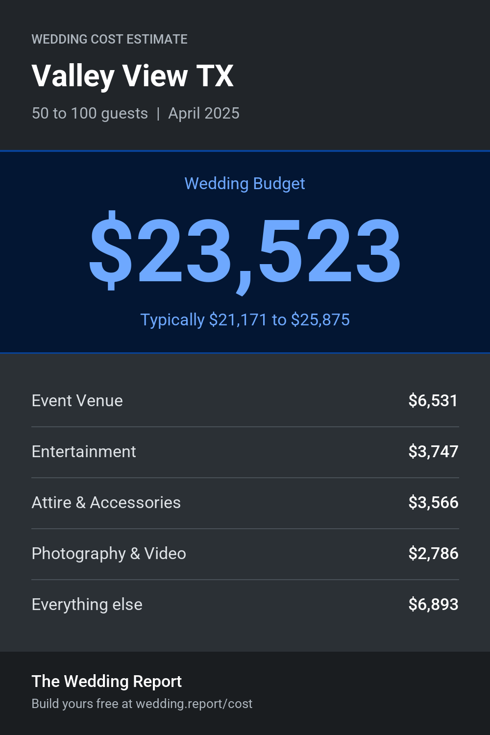 Wedding cost estimate for Valley View TX