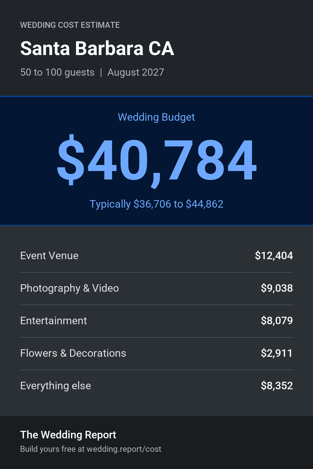 Wedding cost estimate for Santa Barbara CA