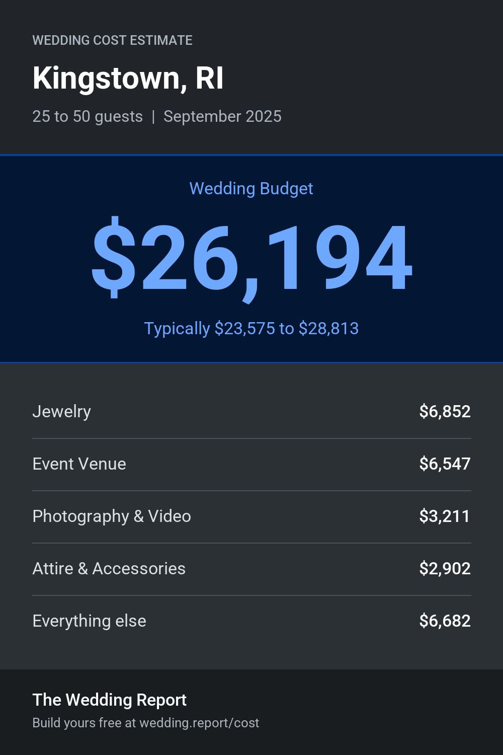 Wedding cost estimate for Kingstown, RI
