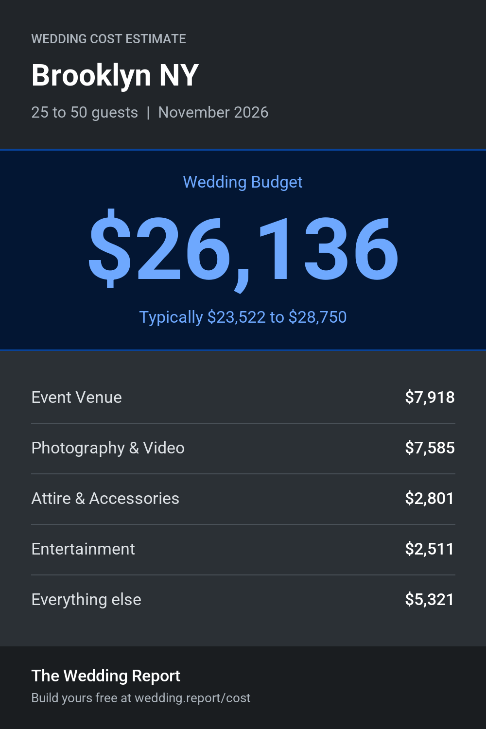 Wedding cost estimate for Brooklyn NY