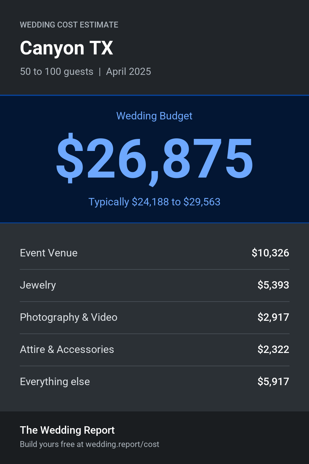 Wedding cost estimate for Canyon TX