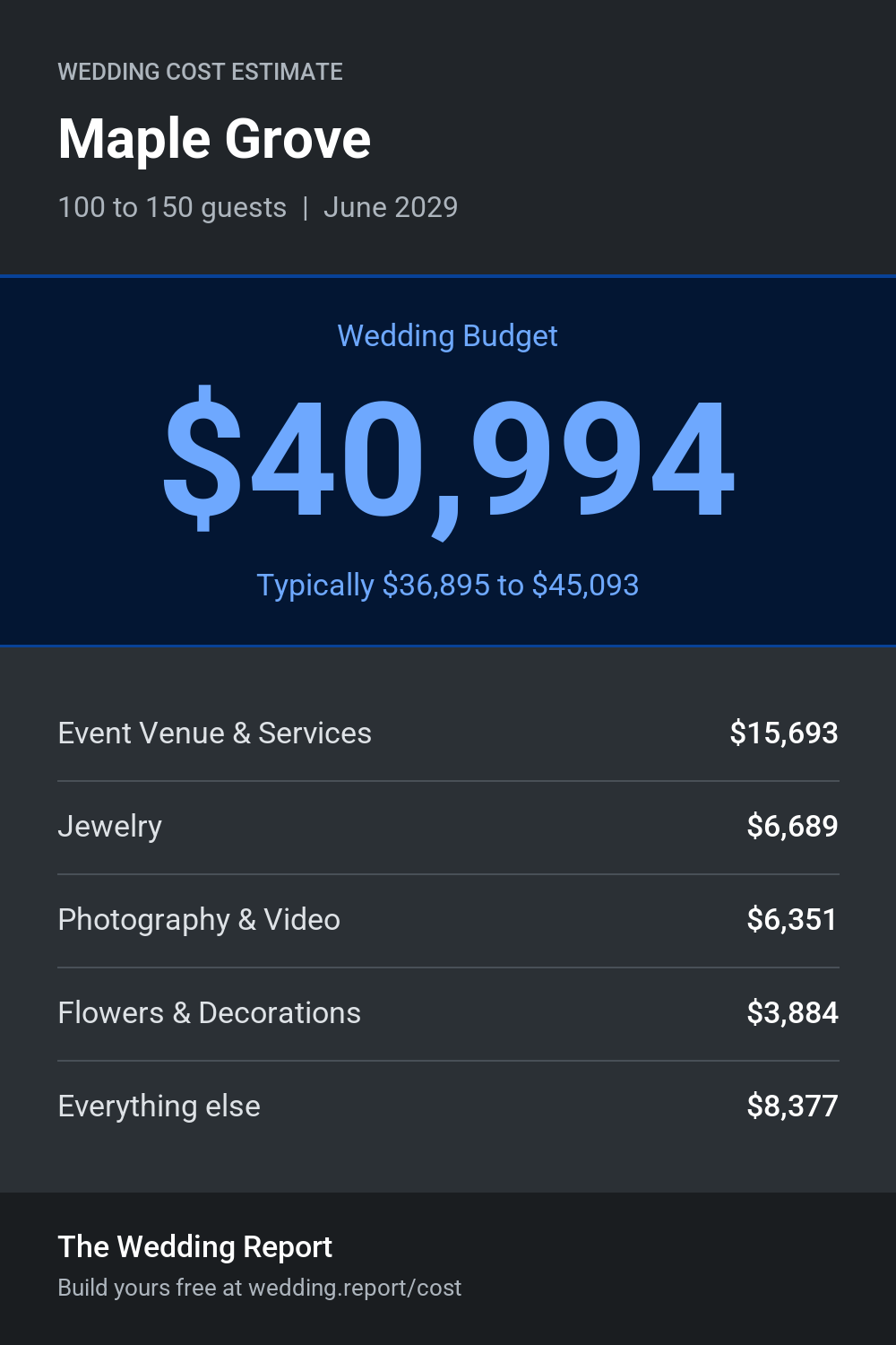 Wedding cost estimate for Maple Grove