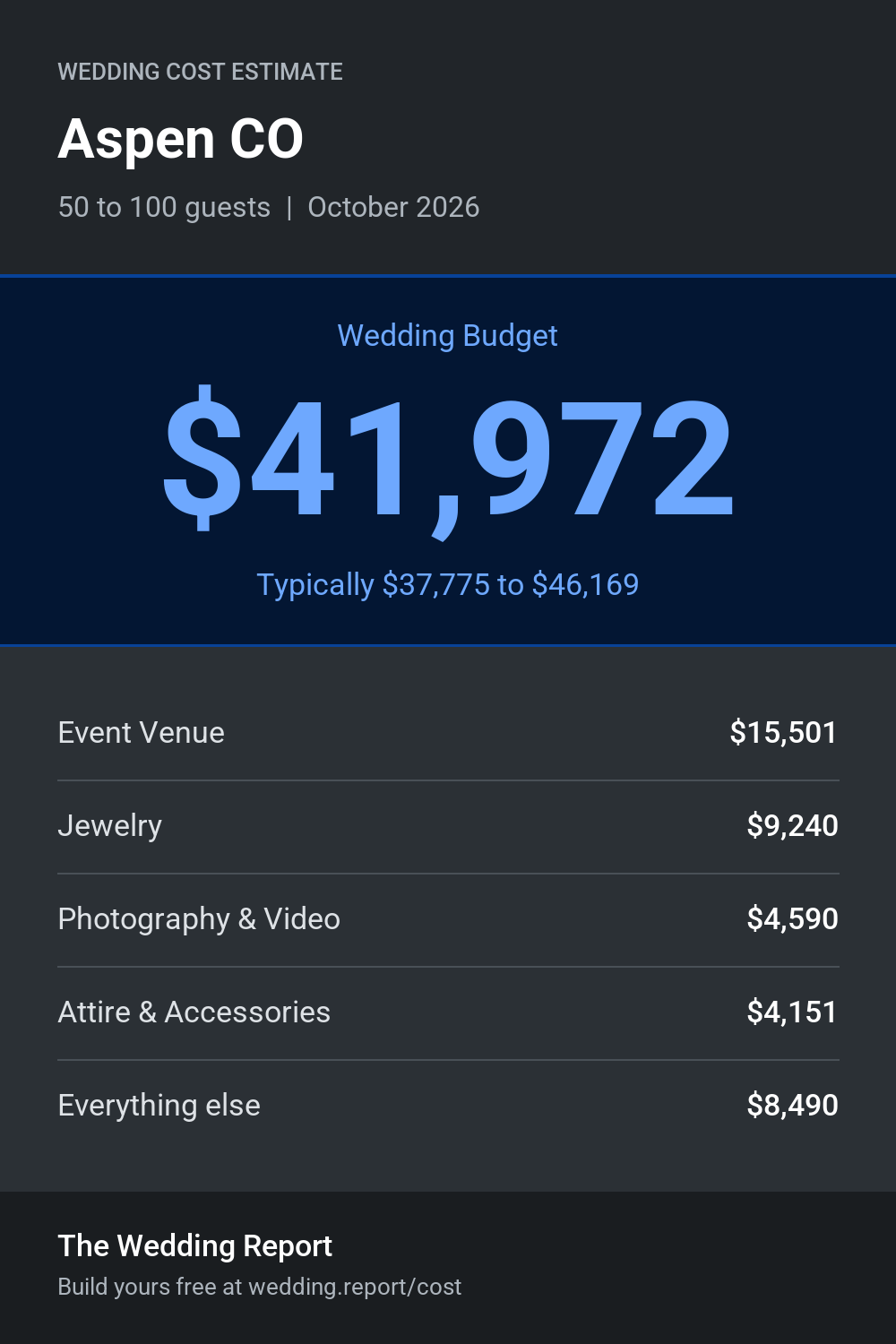 Wedding cost estimate for Aspen CO
