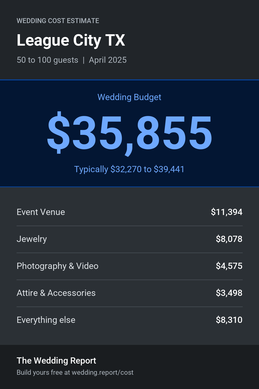 Wedding cost estimate for League City TX