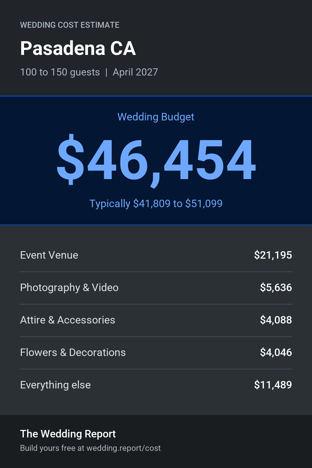 Wedding cost estimate for Pasadena CA