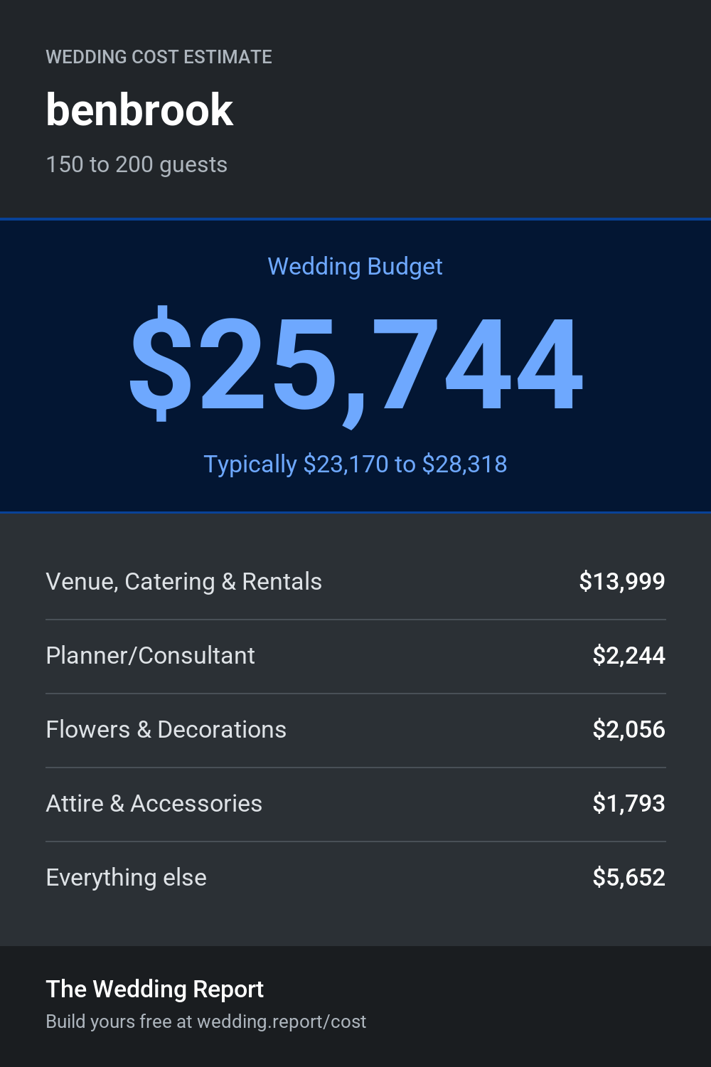 Wedding cost estimate for benbrook