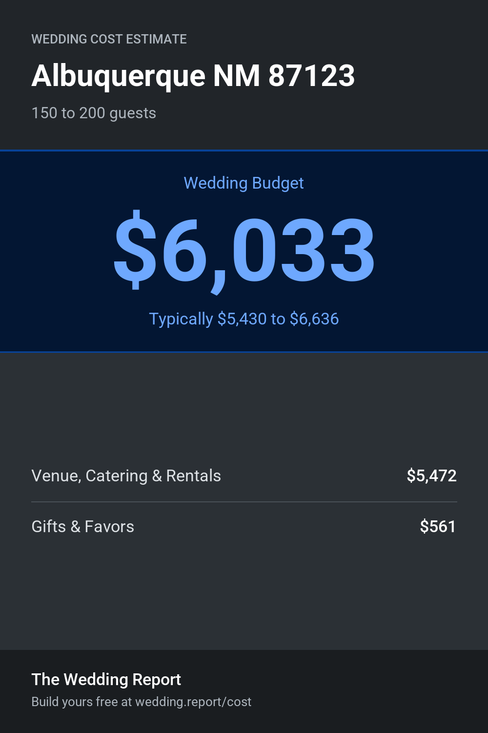 Wedding cost estimate