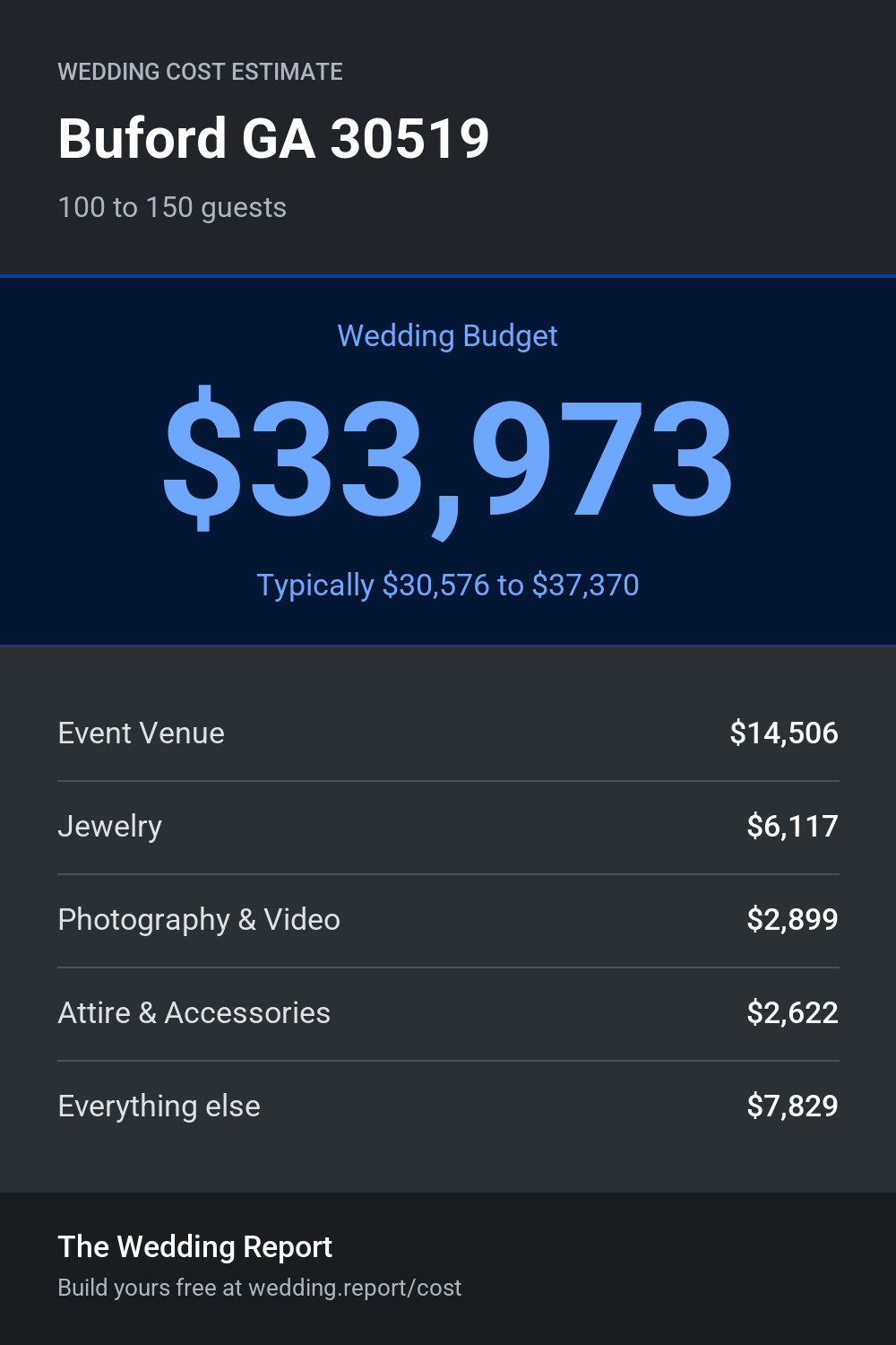 Wedding cost estimate