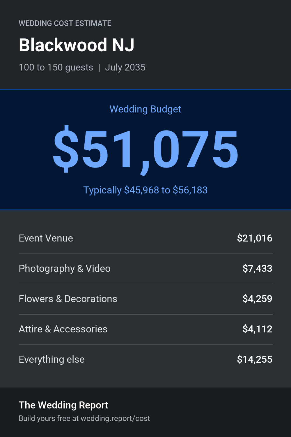 Wedding cost estimate for Blackwood NJ