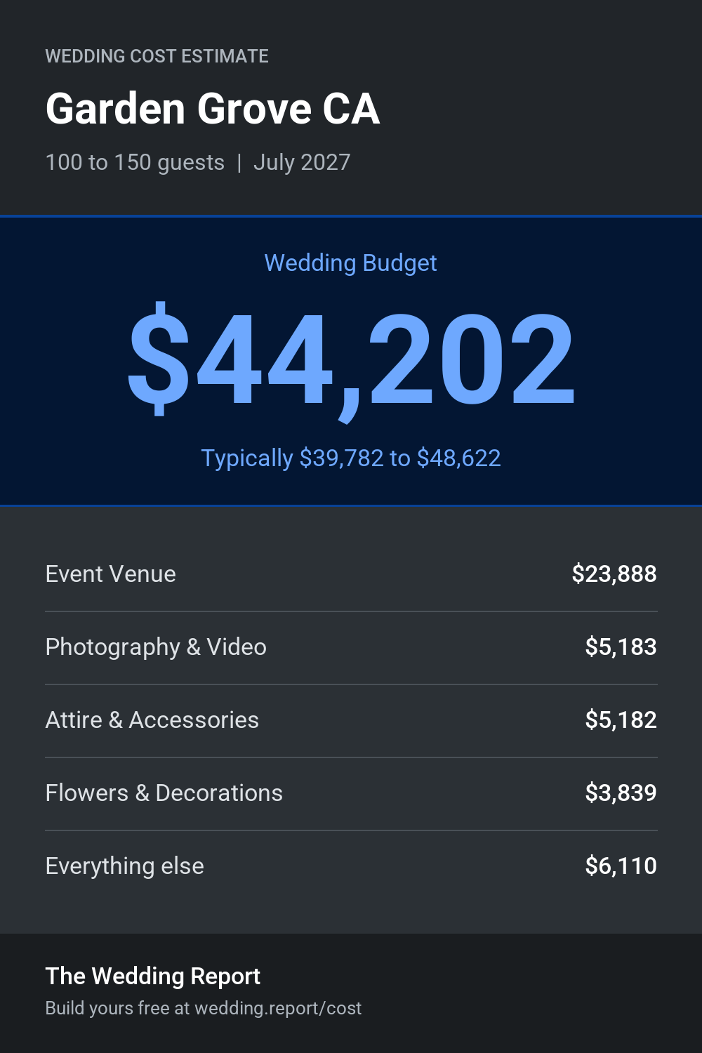 Wedding cost estimate for Garden Grove CA