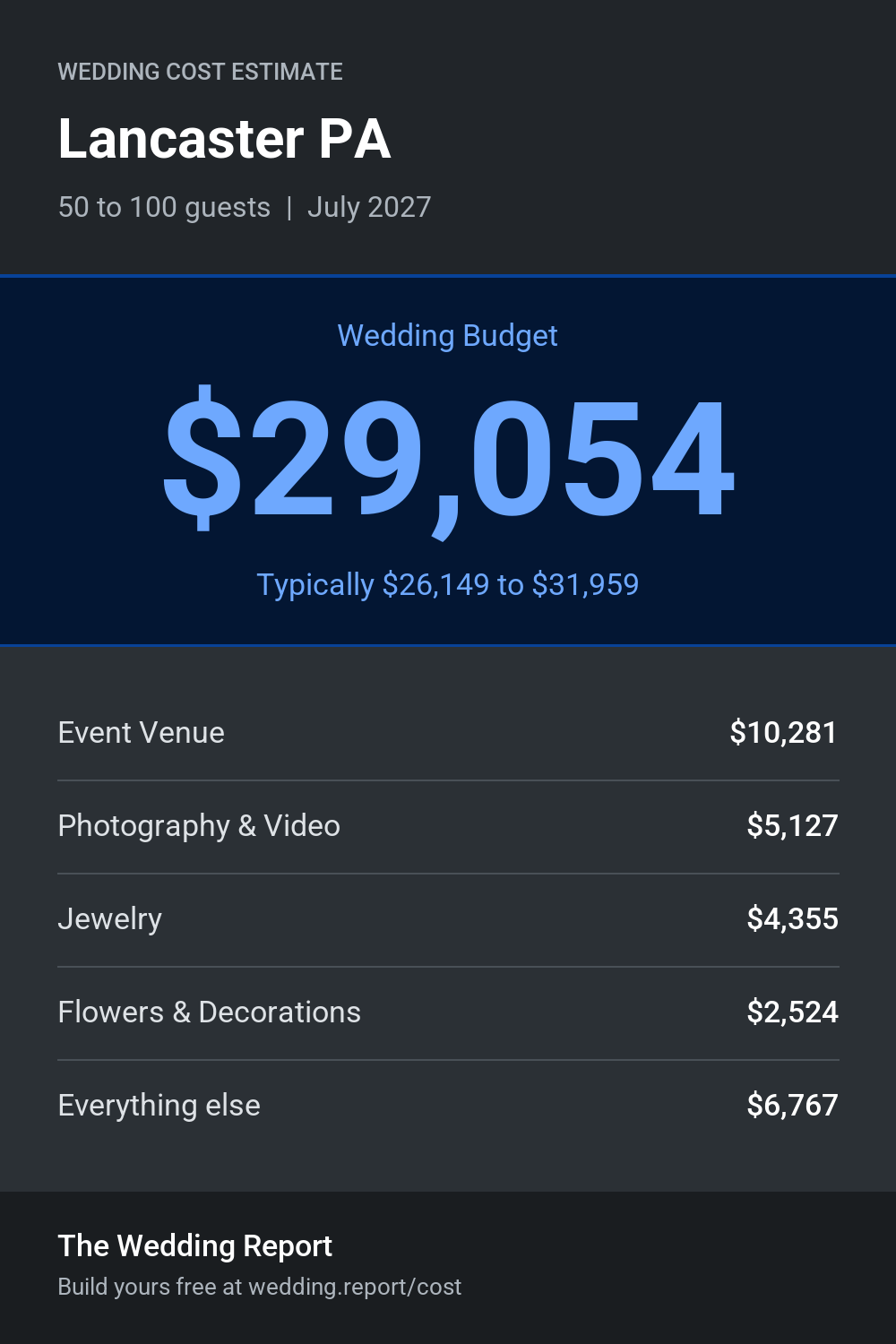 Wedding cost estimate for Lancaster PA
