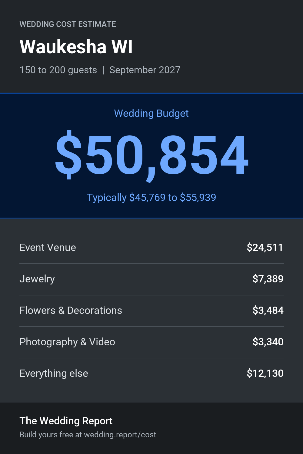 Wedding cost estimate for Waukesha WI