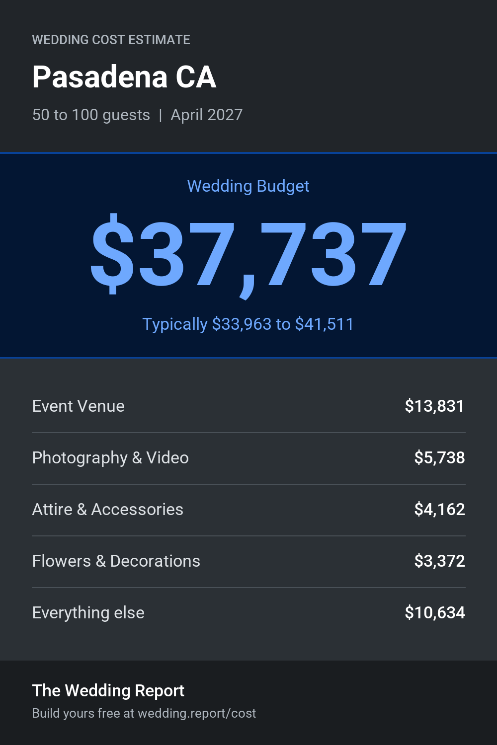 Wedding cost estimate for Pasadena CA