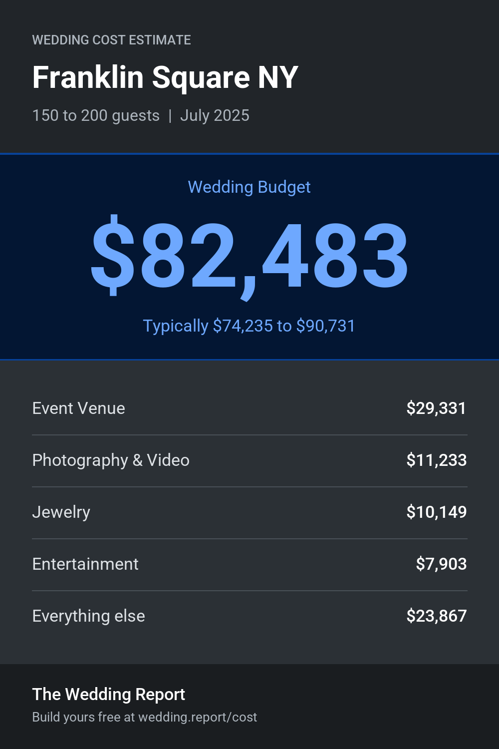 Wedding cost estimate for Franklin Square NY
