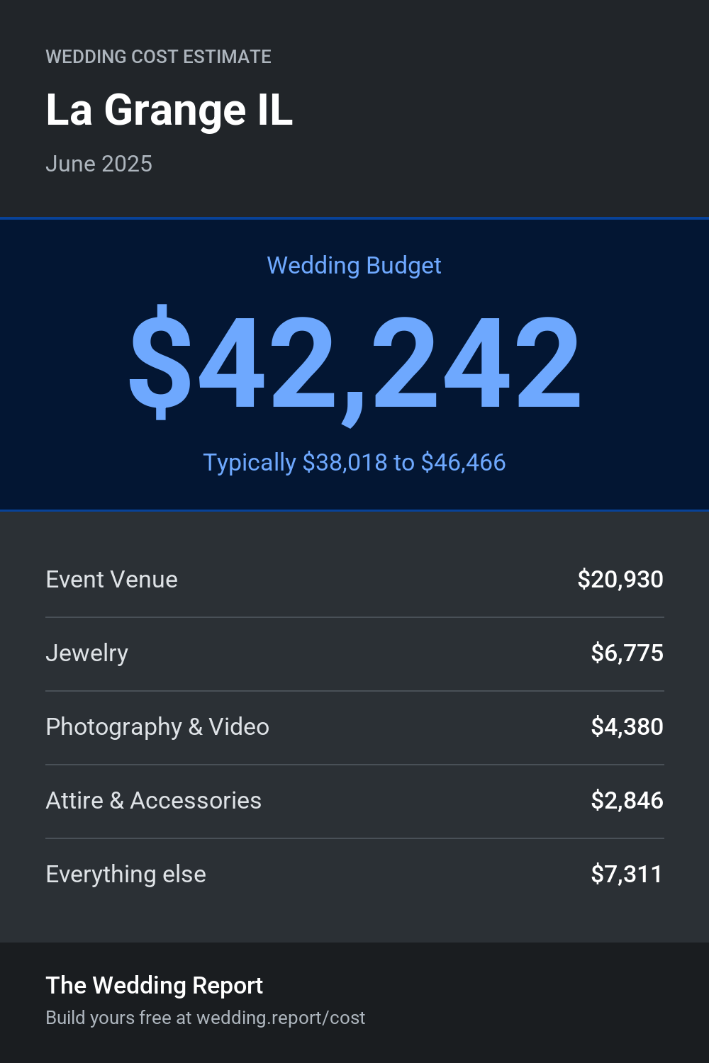 Wedding cost estimate for La Grange IL