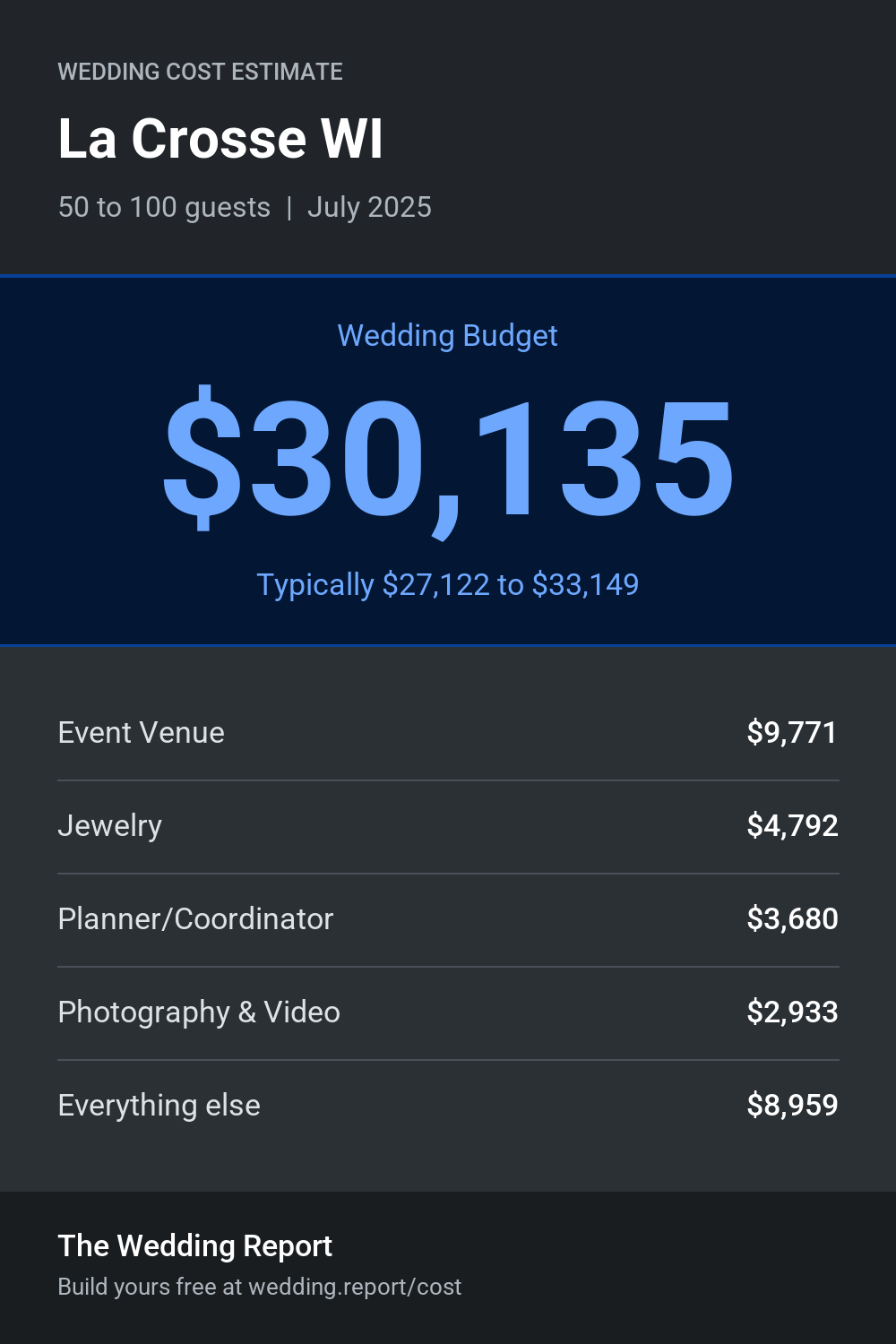 Wedding cost estimate for La Crosse WI