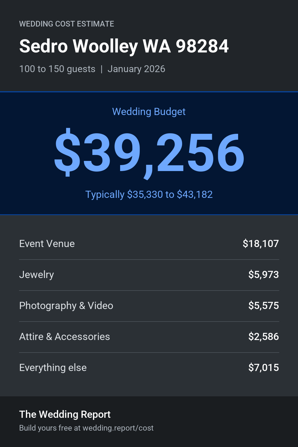 Wedding cost estimate