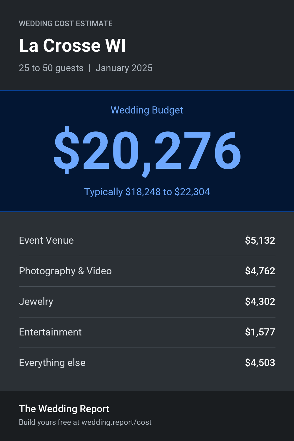 Wedding cost estimate for La Crosse WI
