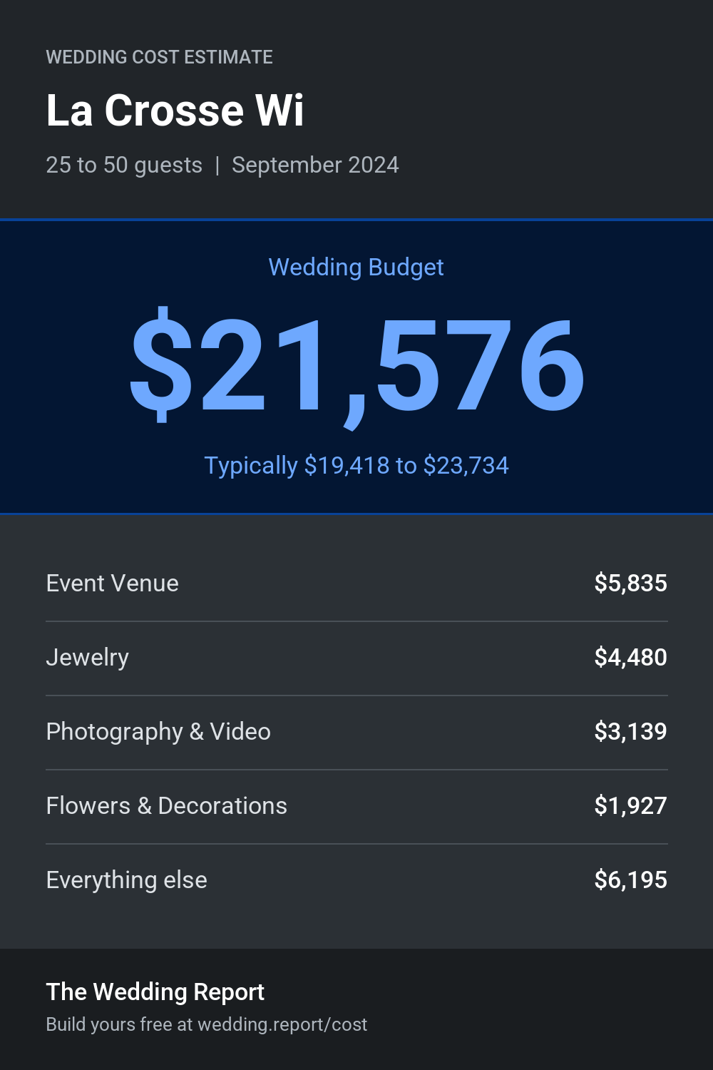 Wedding cost estimate for La Crosse Wi