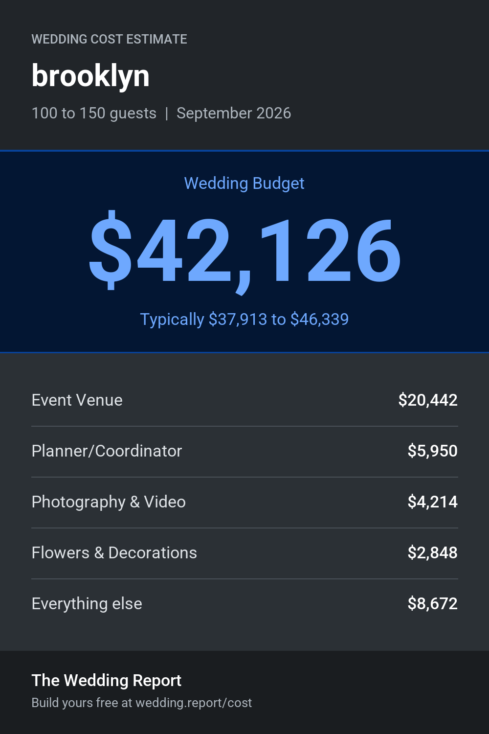 Wedding cost estimate for brooklyn