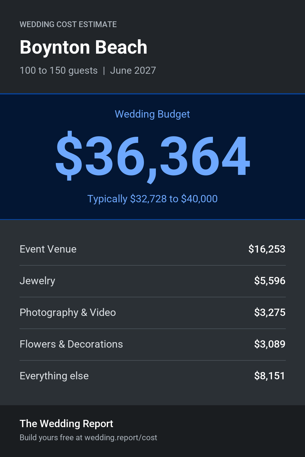 Wedding cost estimate for Boynton Beach 