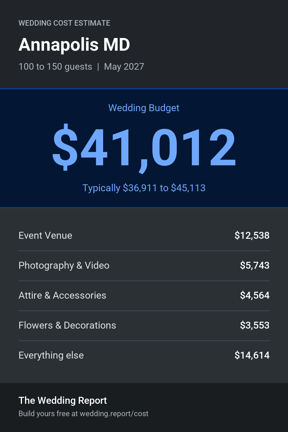 Wedding cost estimate for Annapolis MD
