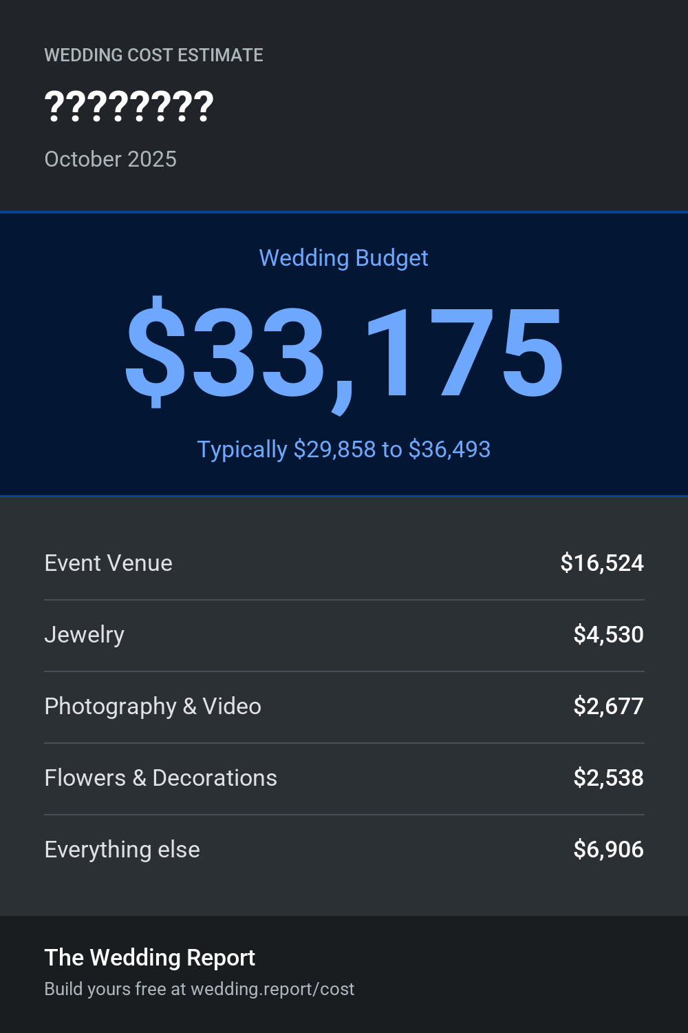 Wedding cost estimate for ????????
