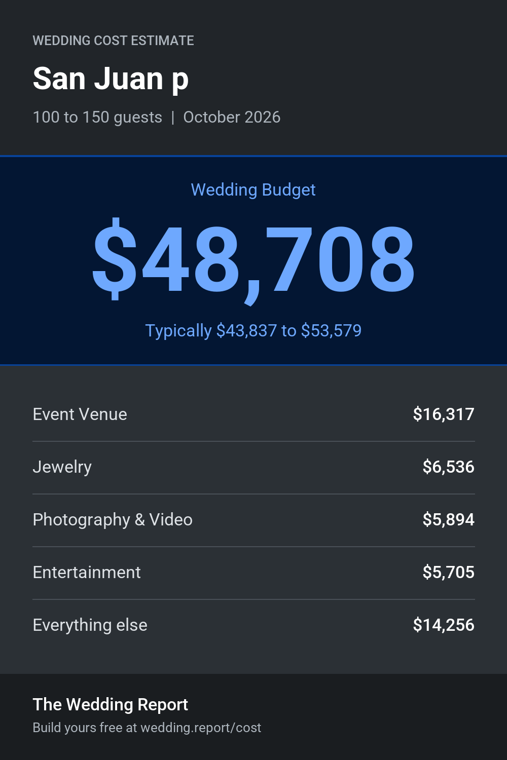 Wedding cost estimate for San Juan p