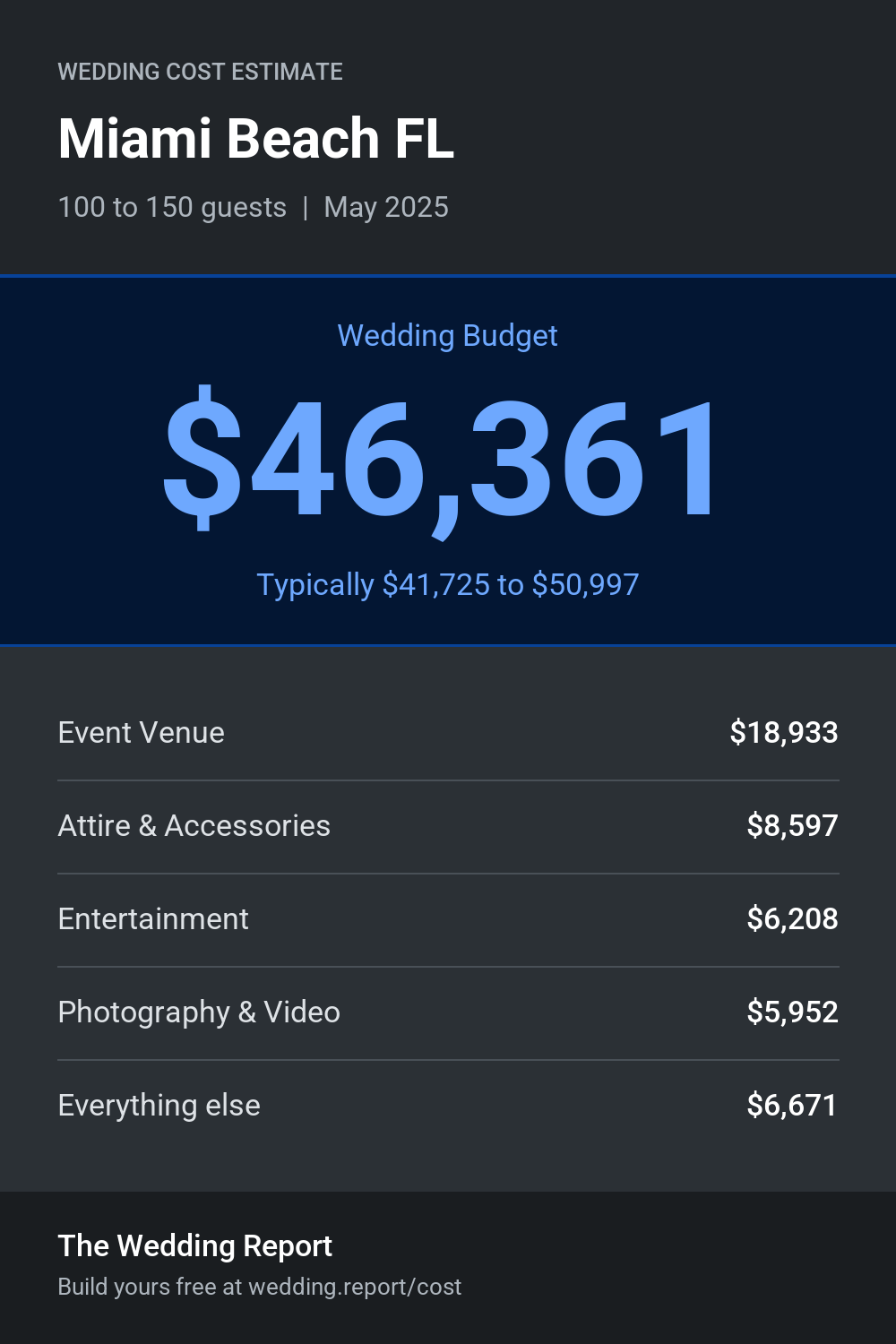 Wedding cost estimate for Miami Beach FL