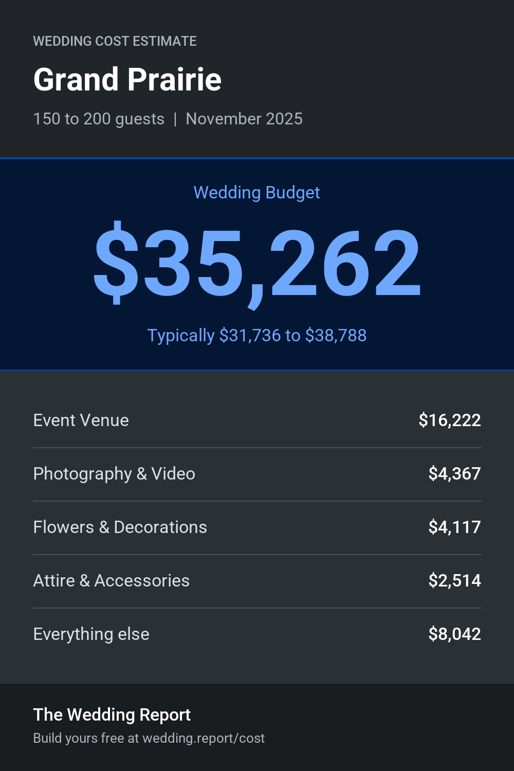 Wedding cost estimate for Grand Prairie