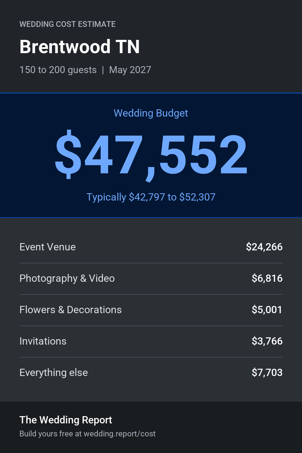 Wedding cost estimate for Brentwood TN