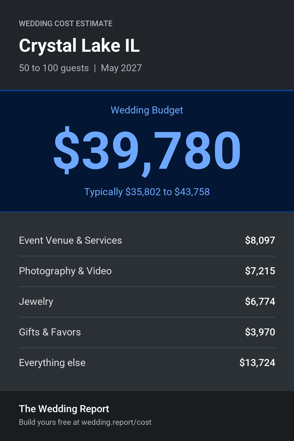 Wedding cost estimate for Crystal Lake IL