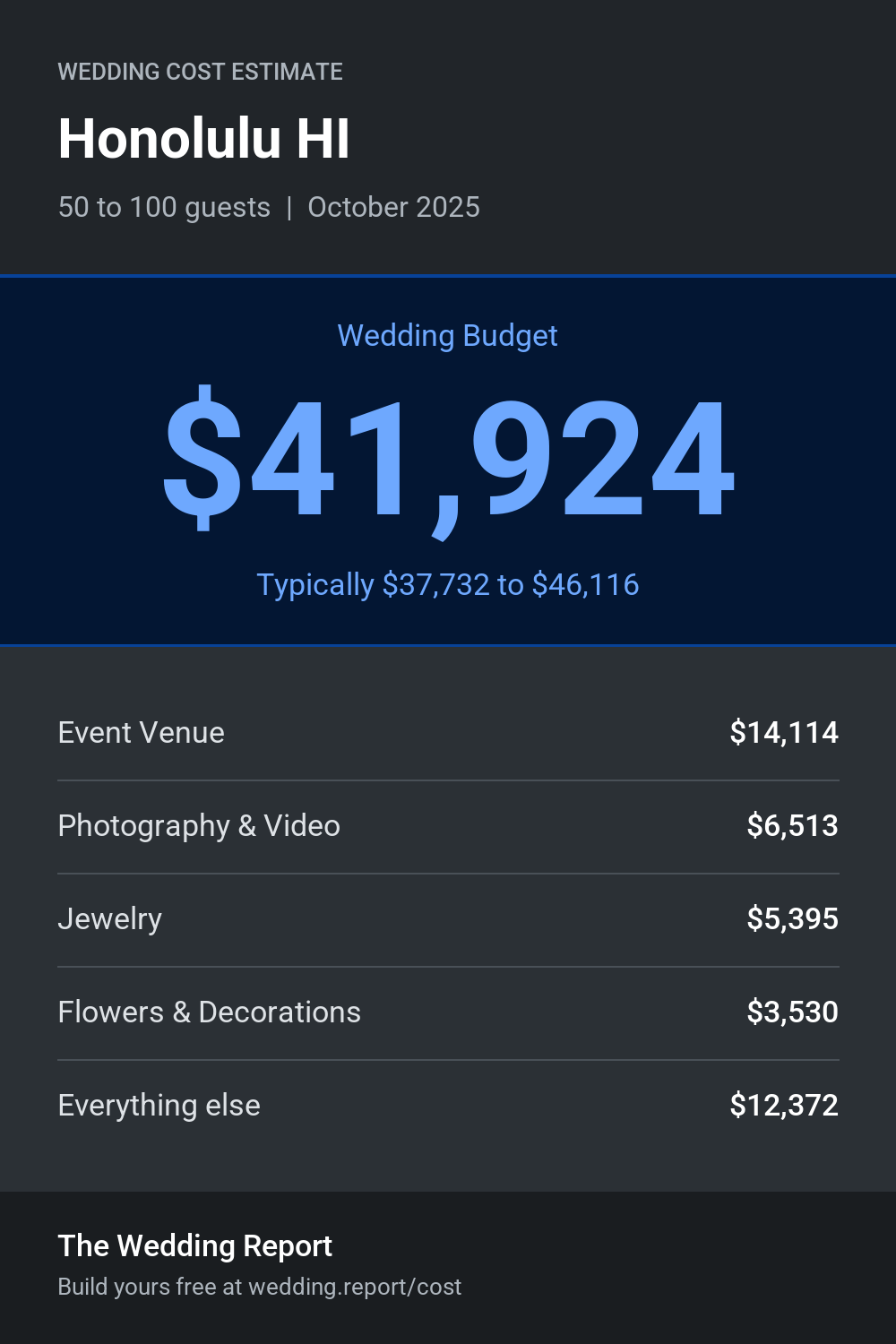 Wedding cost estimate for Honolulu HI