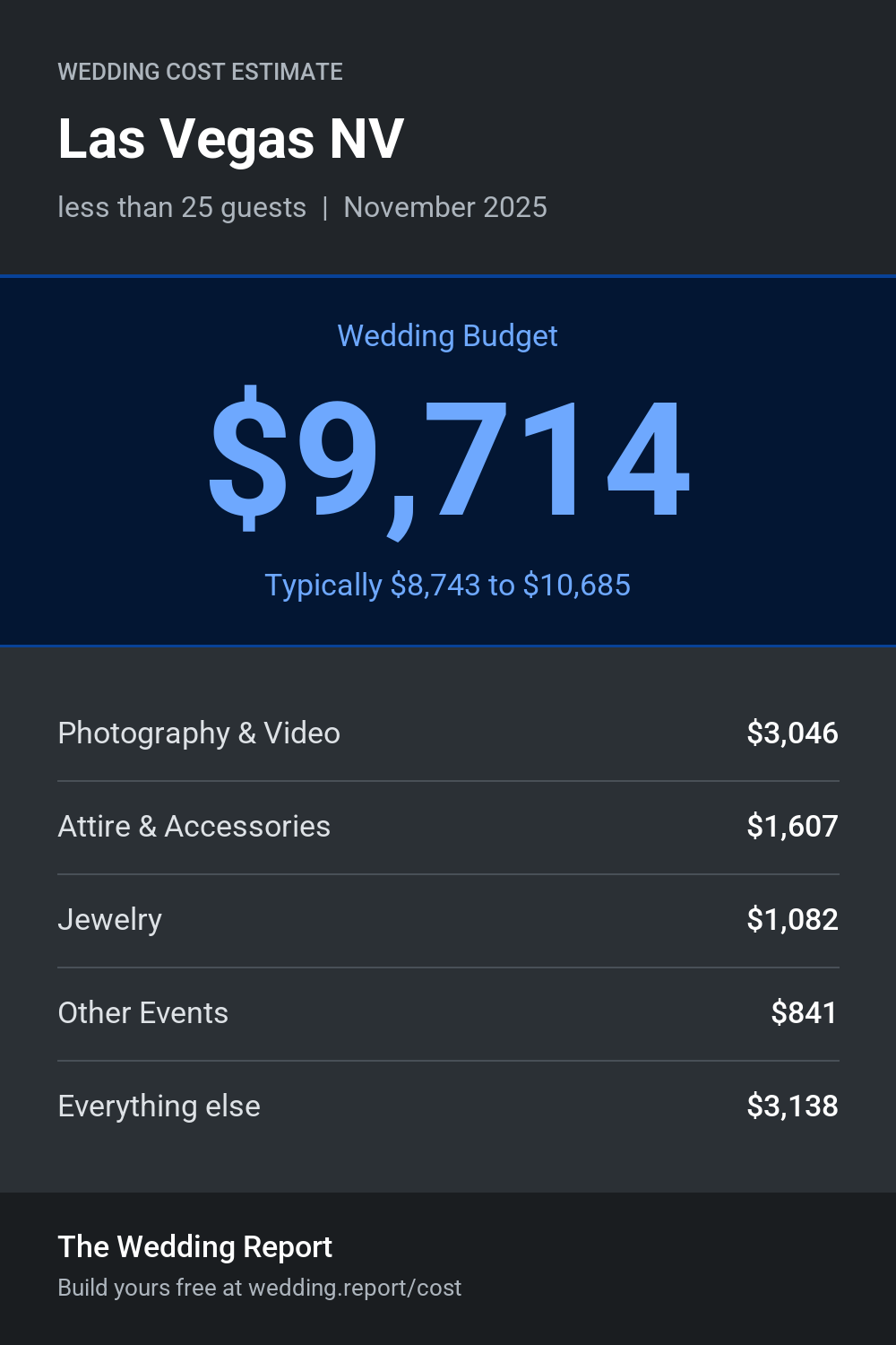 Wedding cost estimate for Las Vegas NV