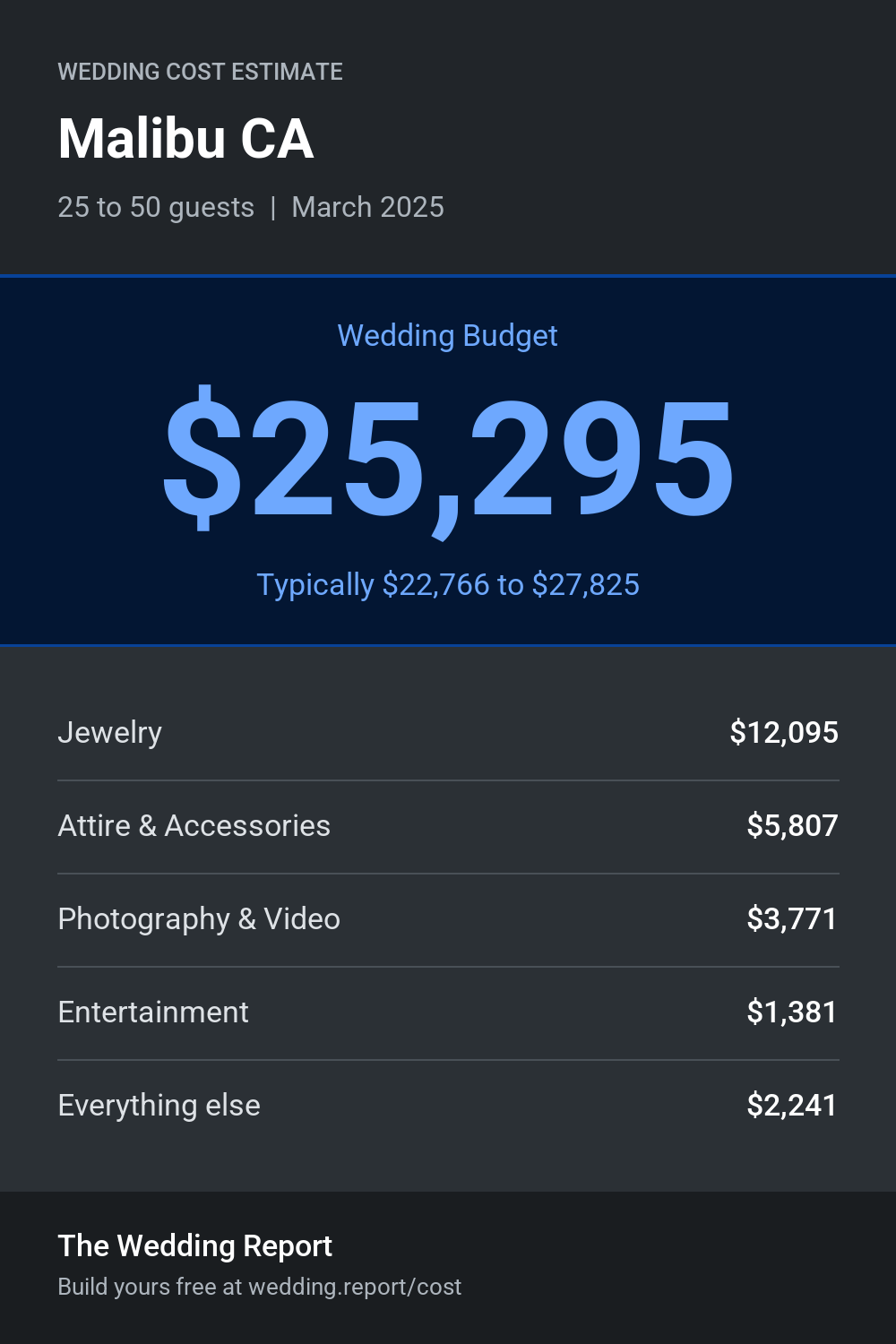 Wedding cost estimate for Malibu CA