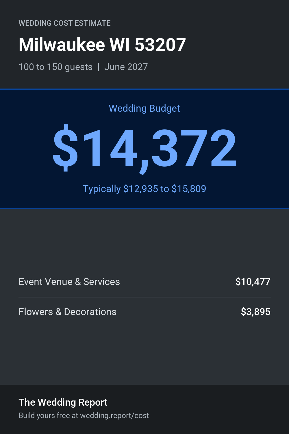 Wedding cost estimate