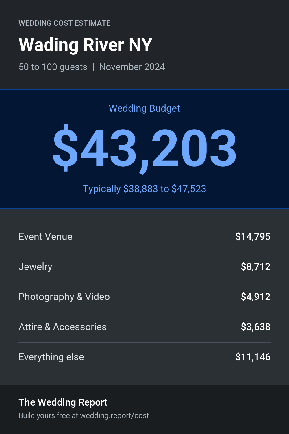 Wedding cost estimate for Wading River NY