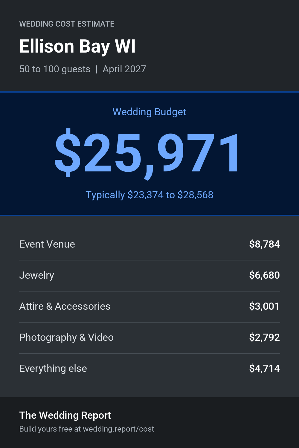 Wedding cost estimate for Ellison Bay WI