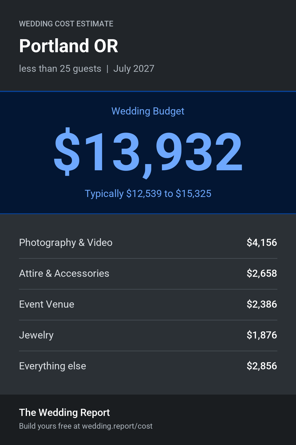 Wedding cost estimate for Portland OR
