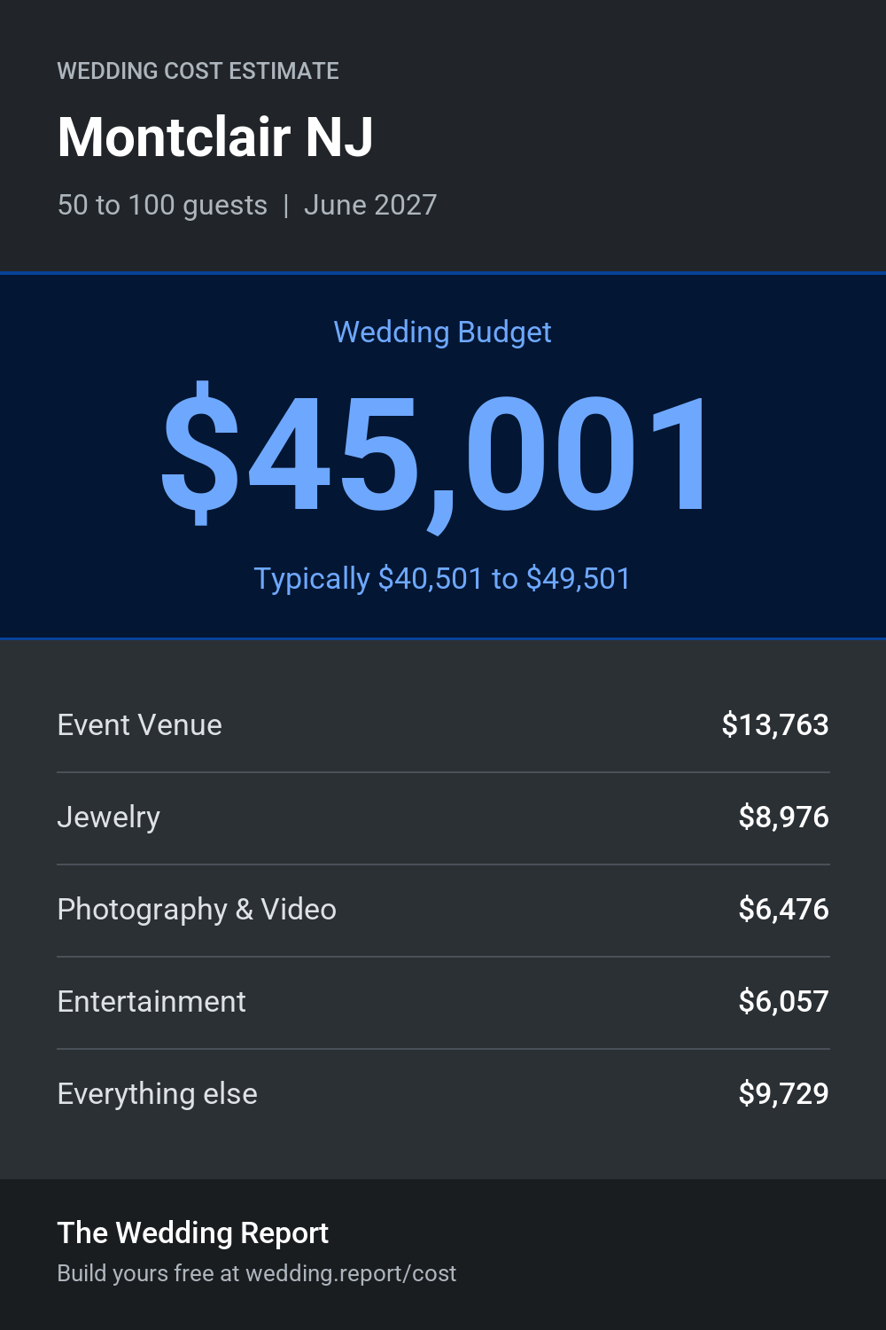 Wedding cost estimate for Montclair NJ
