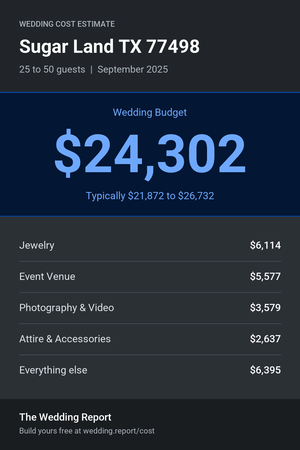 Wedding cost estimate