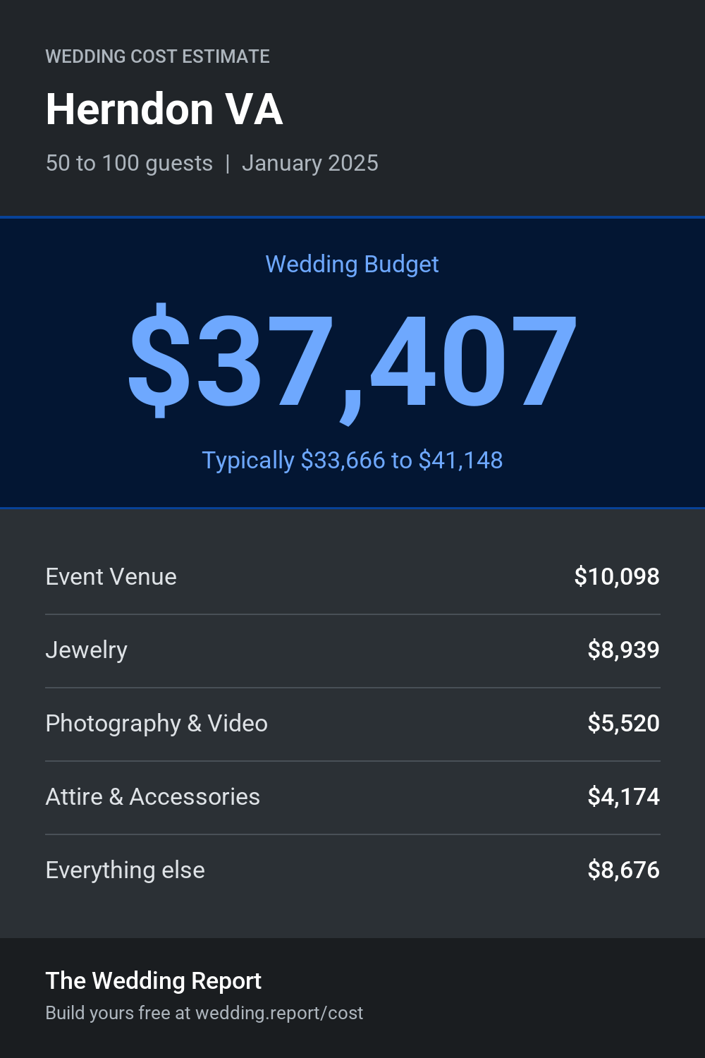 Wedding cost estimate for Herndon VA
