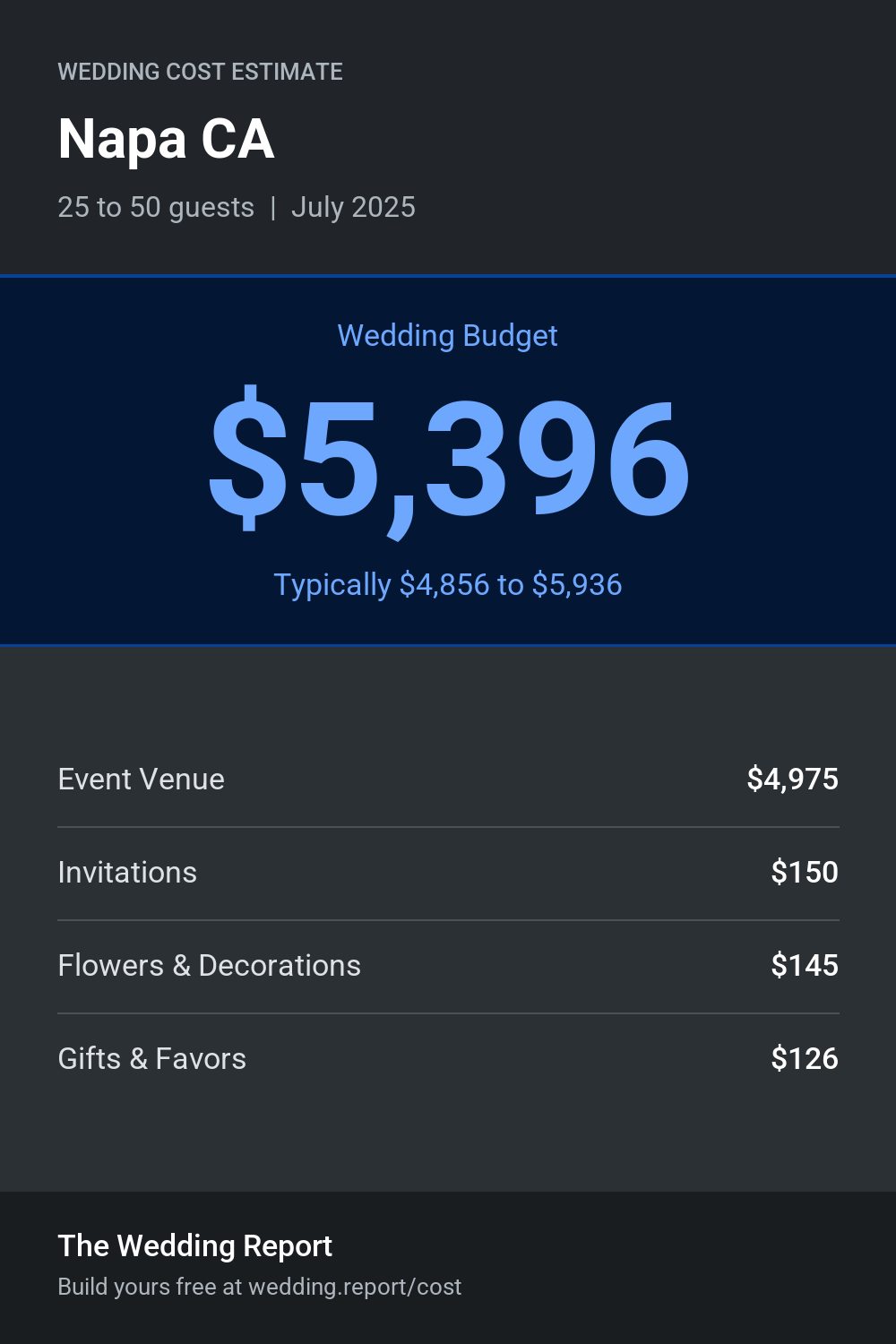 Wedding cost estimate for Napa CA