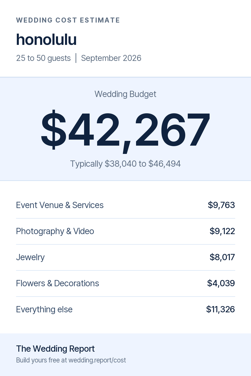 Wedding cost estimate for honolulu