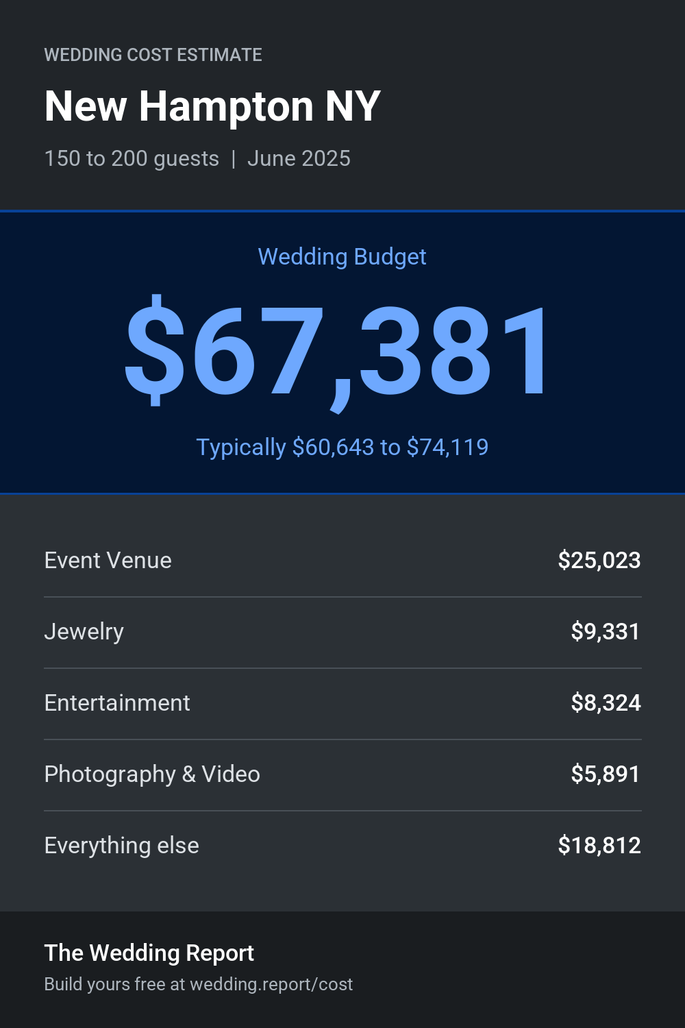 Wedding cost estimate for New Hampton NY