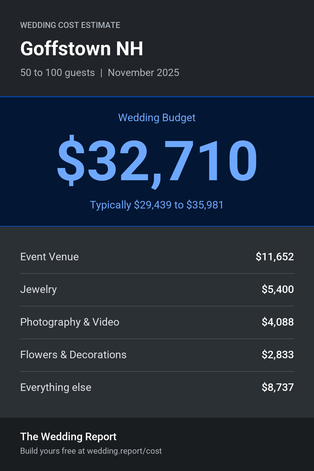 Wedding cost estimate for Goffstown NH