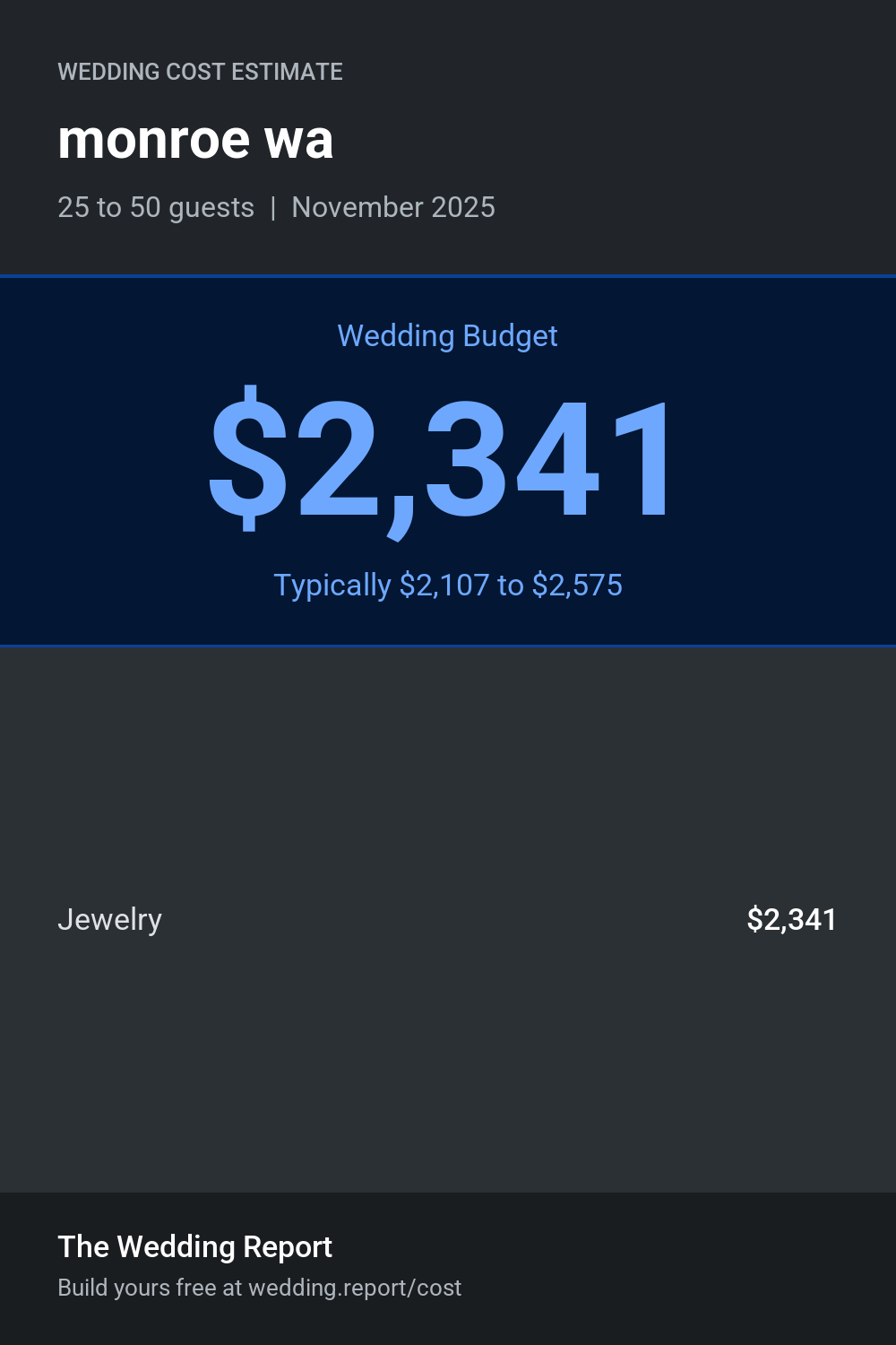Wedding cost estimate for monroe wa